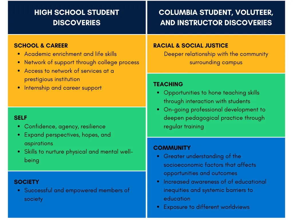 Benefits of DDC