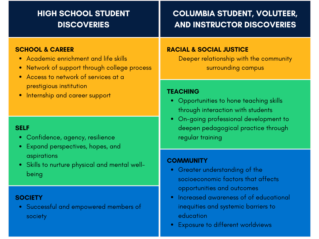 Benefits of DDC