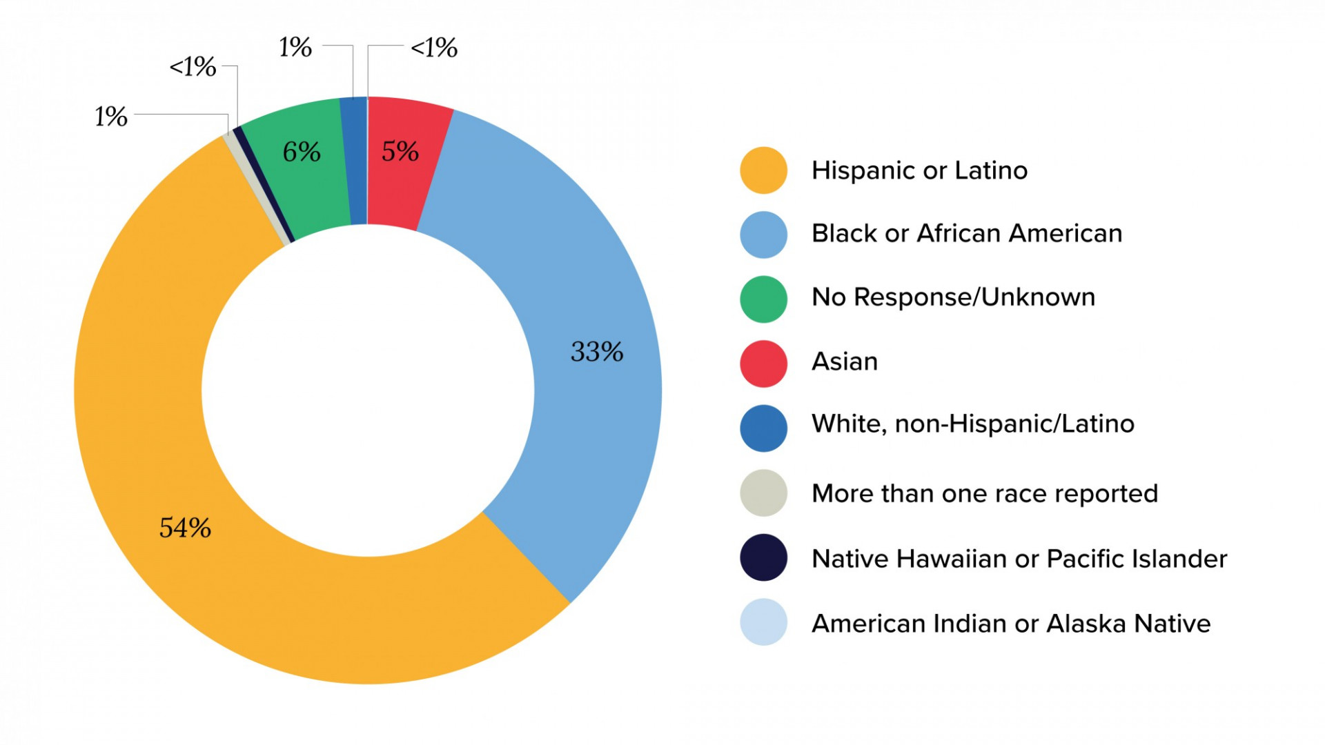 Demographics1 01 0